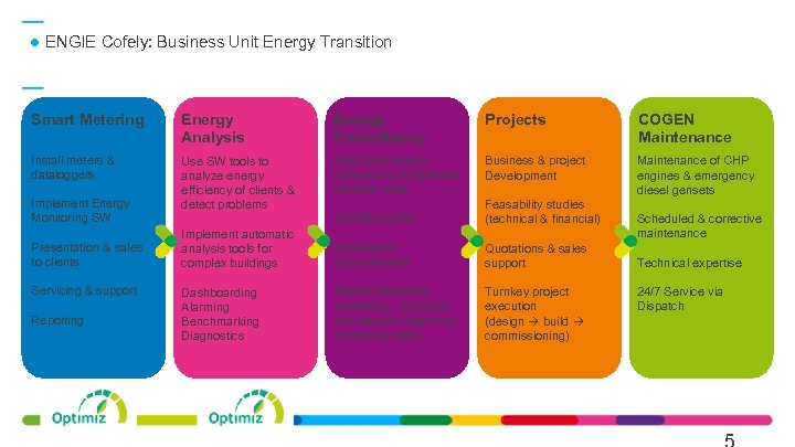 ENGIE Cofely: Business Unit Energy Transition Smart Metering Energy Analysis Energy Consultancy Projects