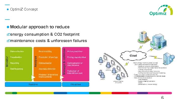  Optimi. Z Concept Modular energy approach to reduce consumption & CO 2 footprint