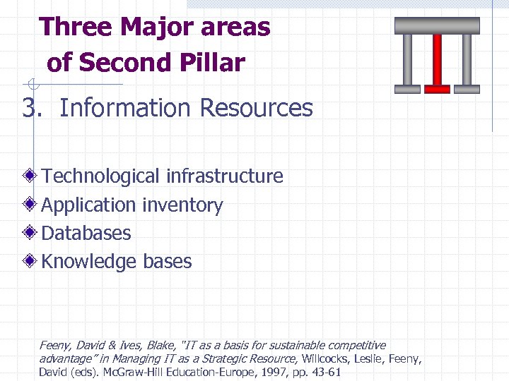 Three Major areas of Second Pillar 3. Information Resources Technological infrastructure Application inventory Databases