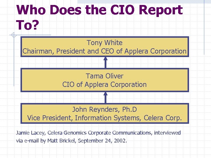 Who Does the CIO Report To? Tony White Chairman, President and CEO of Applera