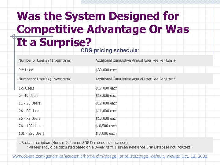 Was the System Designed for Competitive Advantage Or Was It a Surprise? CDS pricing