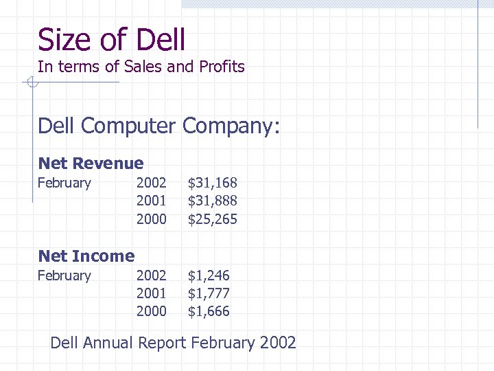 Size of Dell In terms of Sales and Profits Dell Computer Company: Net Revenue
