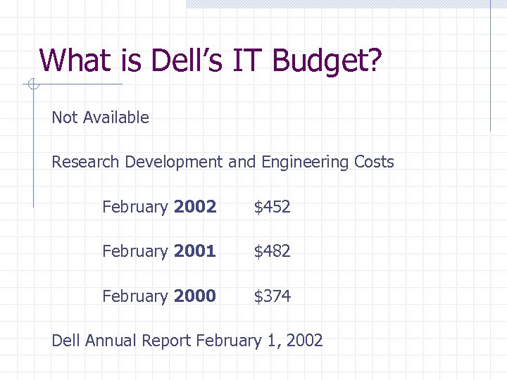 What is Dell’s IT Budget? Not Available Research Development and Engineering Costs February 2002