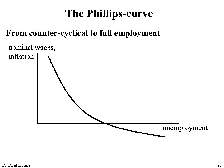 The Phillips-curve From counter-cyclical to full employment nominal wages, inflation unemployment Dr Tarafás Imre