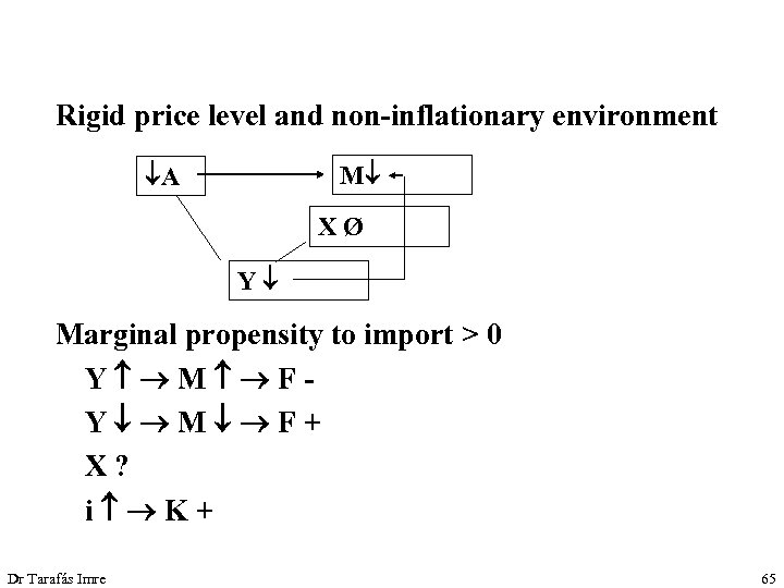 Rigid price level and non-inflationary environment A M XØ Y Marginal propensity to import