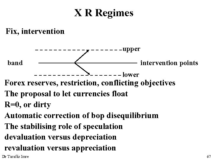 X R Regimes Fix, intervention upper intervention points band lower Forex reserves, restriction, conflicting