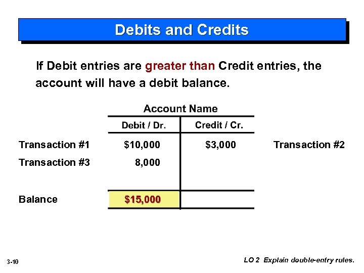 Debits and Credits If Debit entries are greater than Credit entries, the account will