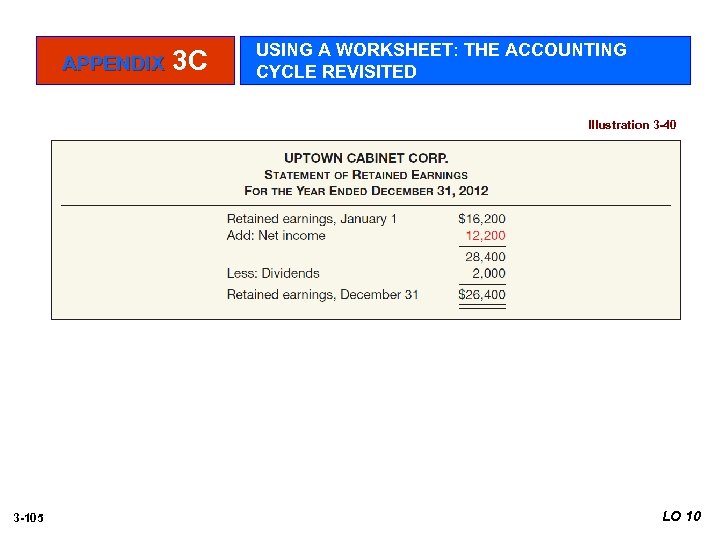 APPENDIX 3 C USING A WORKSHEET: THE ACCOUNTING CYCLE REVISITED Illustration 3 -40 3