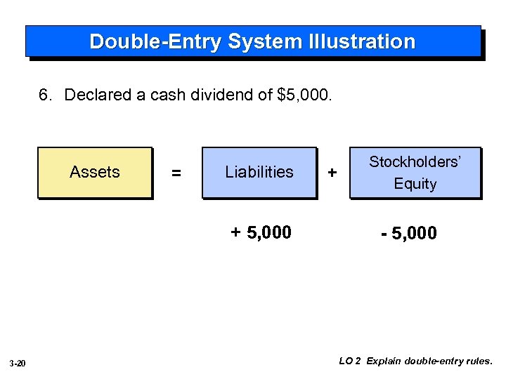 Double-Entry System Illustration 6. Declared a cash dividend of $5, 000. Assets = Liabilities