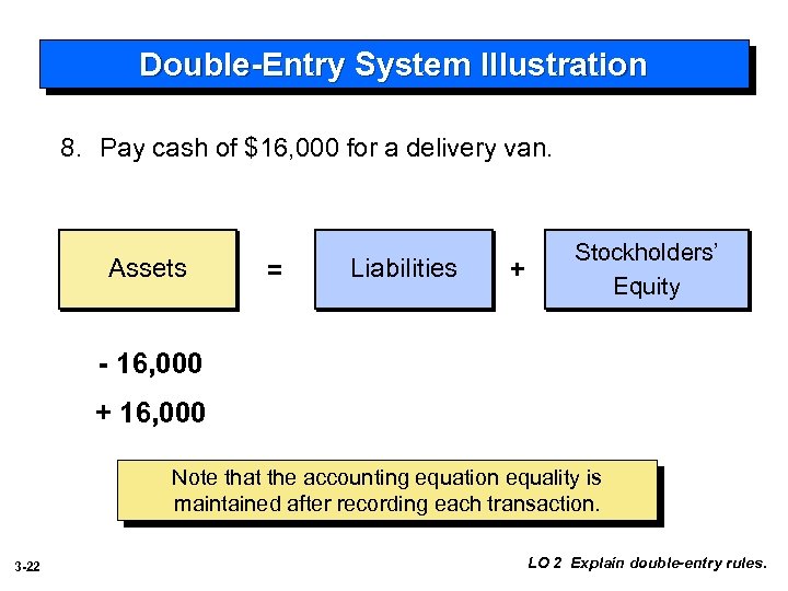 Double-Entry System Illustration 8. Pay cash of $16, 000 for a delivery van. Assets
