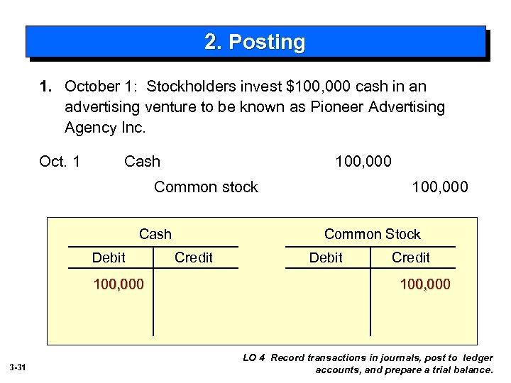 2. Posting 1. October 1: Stockholders invest $100, 000 cash in an advertising venture
