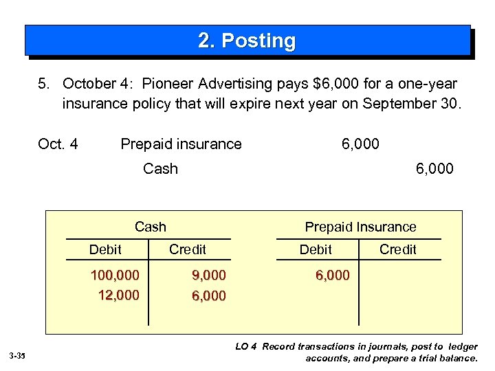 2. Posting 5. October 4: Pioneer Advertising pays $6, 000 for a one-year insurance