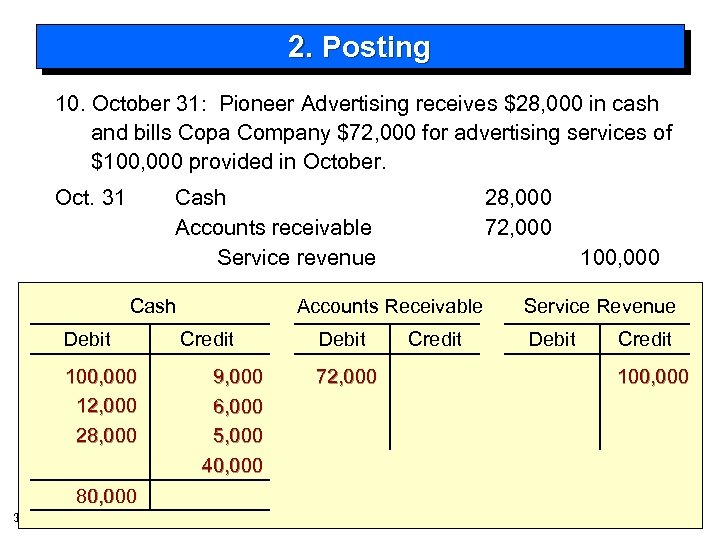 2. Posting 10. October 31: Pioneer Advertising receives $28, 000 in cash and bills