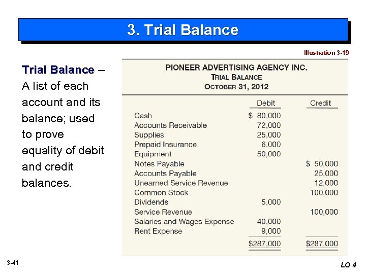3. Trial Balance Illustration 3 -19 Trial Balance – A list of each account