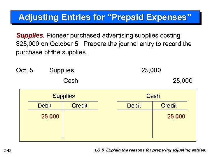 Adjusting Entries for “Prepaid Expenses” Supplies. Pioneer purchased advertising supplies costing $25, 000 on