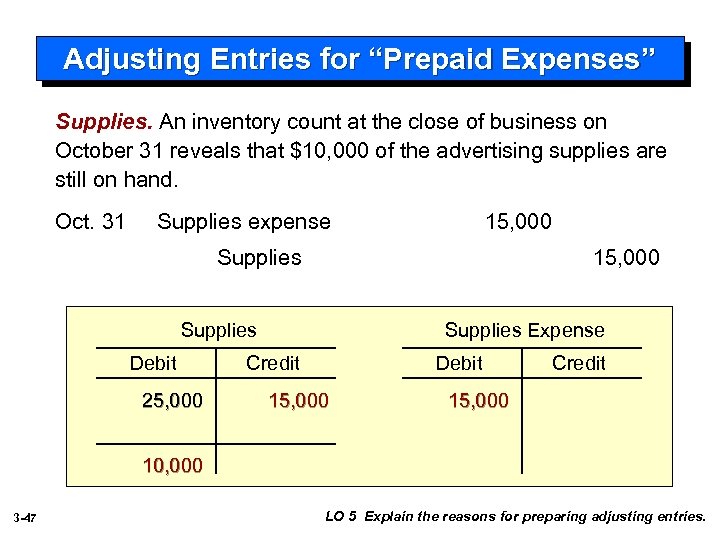 Adjusting Entries for “Prepaid Expenses” Supplies. An inventory count at the close of business