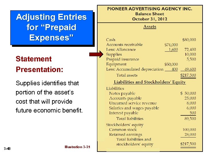 Adjusting Entries for “Prepaid Expenses” Statement Presentation: Supplies identifies that portion of the asset’s