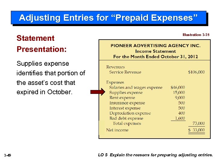 Adjusting Entries for “Prepaid Expenses” Statement Presentation: Illustration 3 -35 Supplies expense identifies that