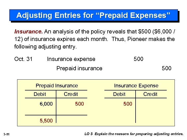 Adjusting Entries for “Prepaid Expenses” Insurance. An analysis of the policy reveals that $500