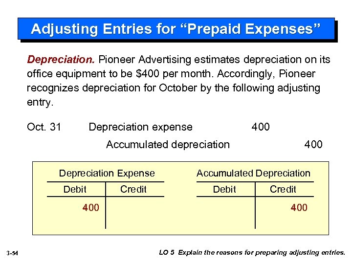 Adjusting Entries for “Prepaid Expenses” Depreciation. Pioneer Advertising estimates depreciation on its office equipment