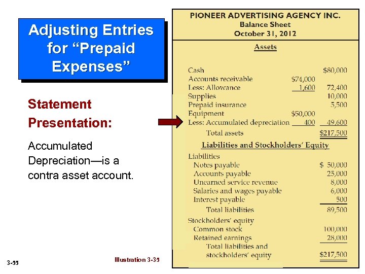 Adjusting Entries for “Prepaid Expenses” Statement Presentation: Accumulated Depreciation—is a contra asset account. 3