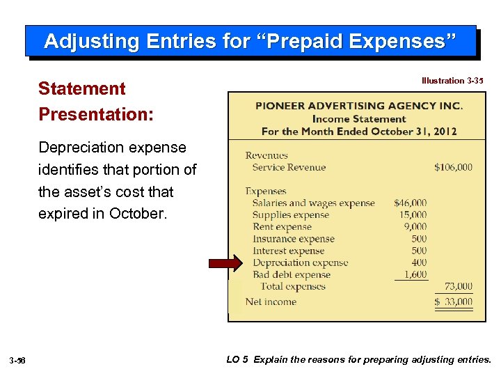 Adjusting Entries for “Prepaid Expenses” Statement Presentation: Illustration 3 -35 Depreciation expense identifies that