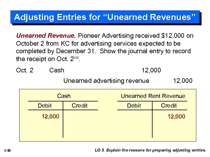 Adjusting Entries for “Unearned Revenues” Unearned Revenue. Pioneer Advertising received $12, 000 on October