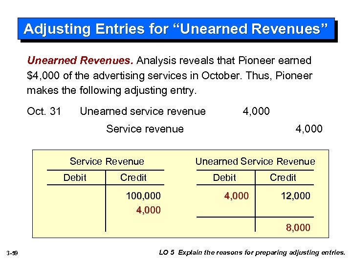 Adjusting Entries for “Unearned Revenues” Unearned Revenues. Analysis reveals that Pioneer earned $4, 000