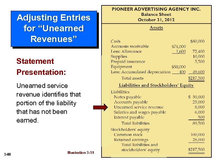 Adjusting Entries for “Unearned Revenues” Statement Presentation: Unearned service revenue identifies that portion of