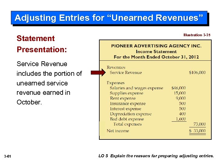 Adjusting Entries for “Unearned Revenues” Statement Presentation: Illustration 3 -35 Service Revenue includes the