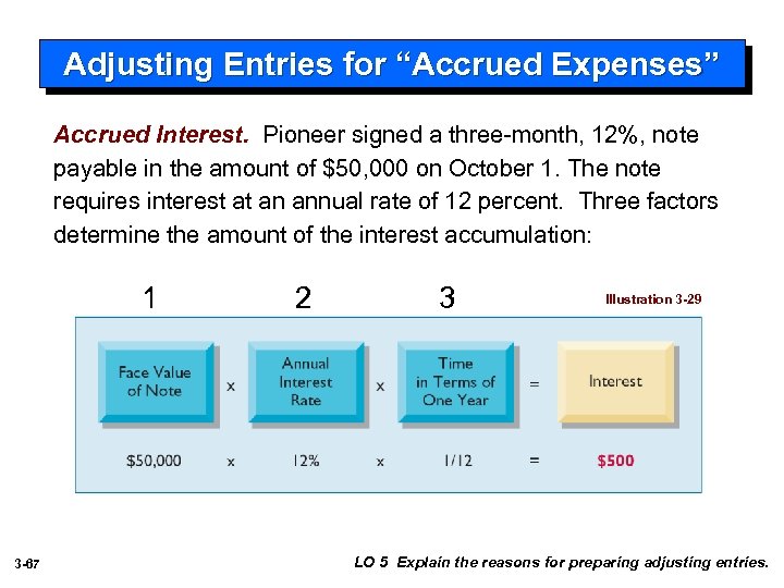 Adjusting Entries for “Accrued Expenses” Accrued Interest. Pioneer signed a three-month, 12%, note payable