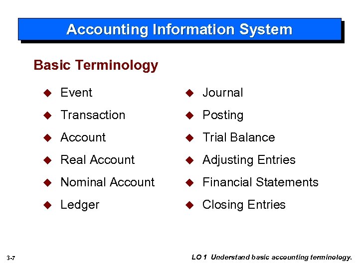 Accounting Information System Basic Terminology u u Journal u Transaction u Posting u Account