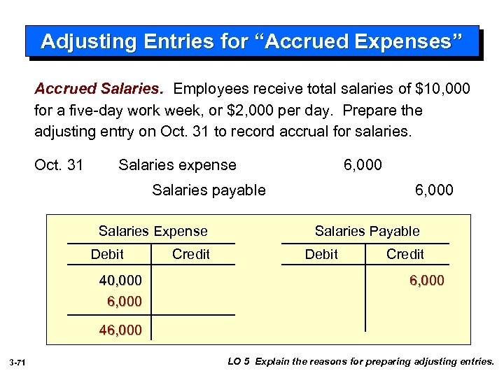 Adjusting Entries for “Accrued Expenses” Accrued Salaries. Employees receive total salaries of $10, 000