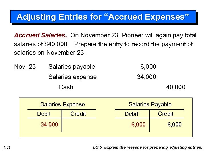Adjusting Entries for “Accrued Expenses” Accrued Salaries. On November 23, Pioneer will again pay