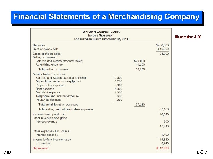 Financial Statements of a Merchandising Company Illustration 3 -39 3 -86 LO 7 