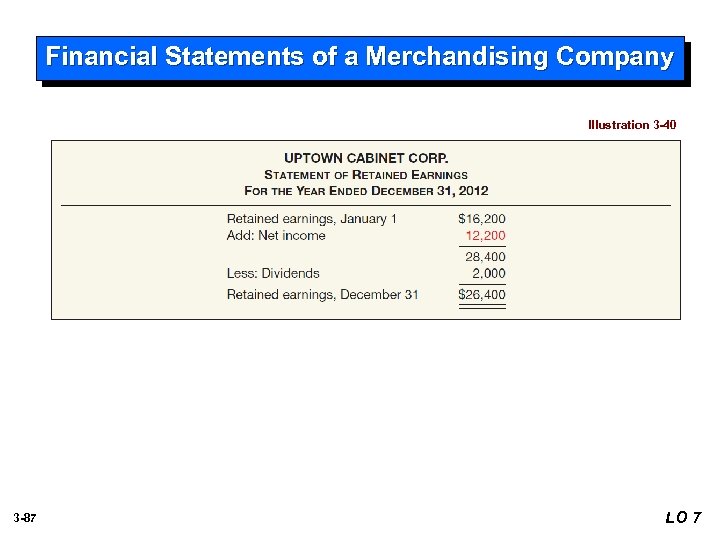 Financial Statements of a Merchandising Company Illustration 3 -40 3 -87 LO 7 