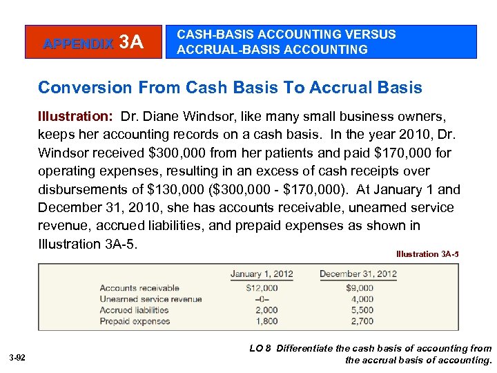 APPENDIX 3 A CASH-BASIS ACCOUNTING VERSUS ACCRUAL-BASIS ACCOUNTING Conversion From Cash Basis To Accrual