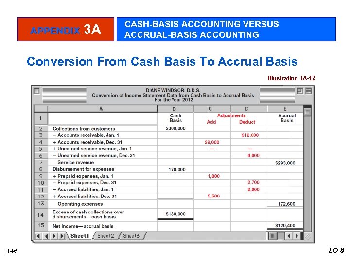 APPENDIX 3 A CASH-BASIS ACCOUNTING VERSUS ACCRUAL-BASIS ACCOUNTING Conversion From Cash Basis To Accrual