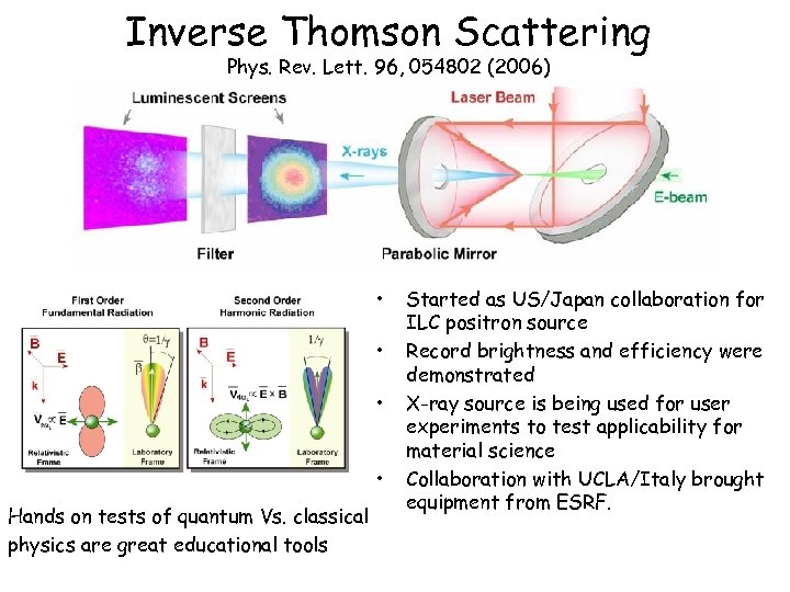 Inverse Thomson Scattering Phys. Rev. Lett. 96, 054802 (2006) • • Hands on tests