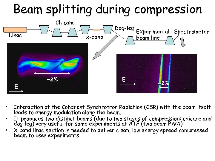 Beam splitting during compression Chicane Linac E • • • Dog-leg x-band ~2% E