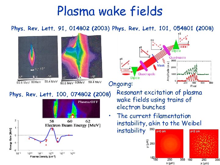 Plasma wake fields Phys. Rev. Lett. 91, 014802 (2003) Phys. Rev. Lett. 101, 054801