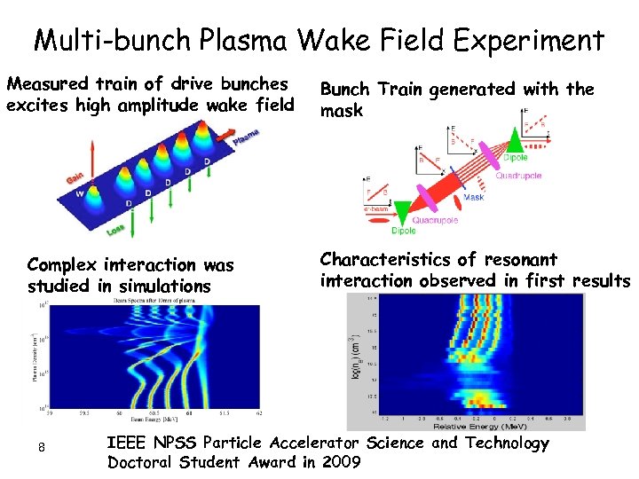 Multi-bunch Plasma Wake Field Experiment Measured train of drive bunches excites high amplitude wake