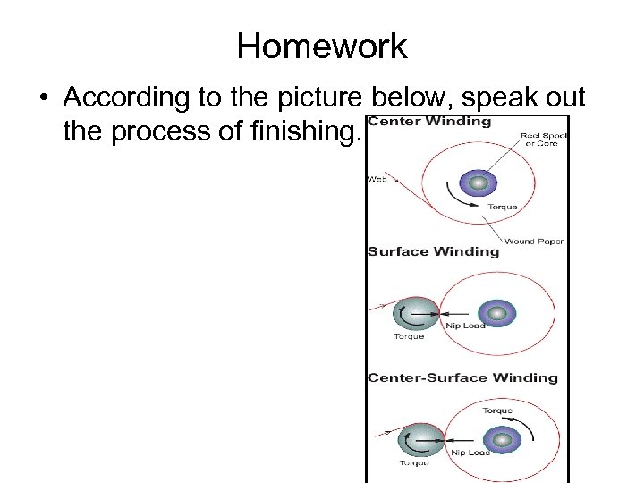 Homework • According to the picture below, speak out the process of finishing. 