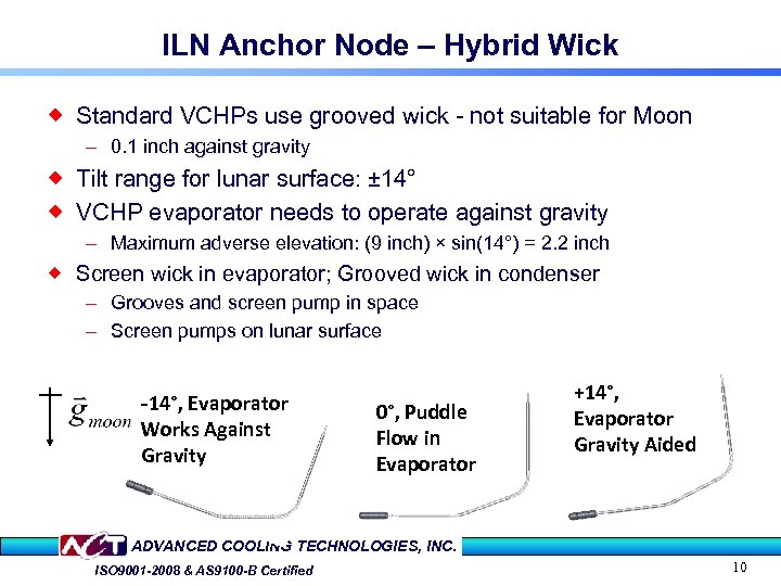 ILN Anchor Node – Hybrid Wick ® Standard VCHPs use grooved wick - not