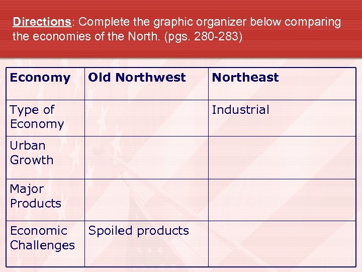 Directions: Complete the graphic organizer below comparing the economies of the North. (pgs. 280