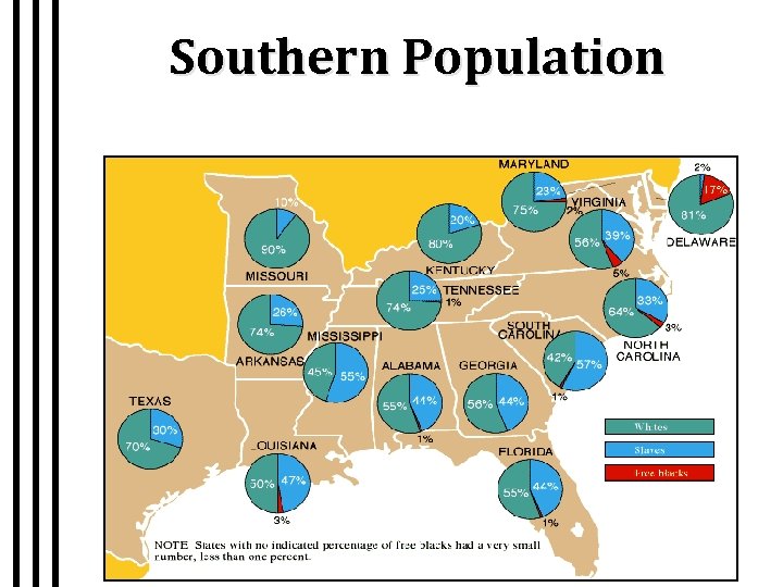 Southern Population 
