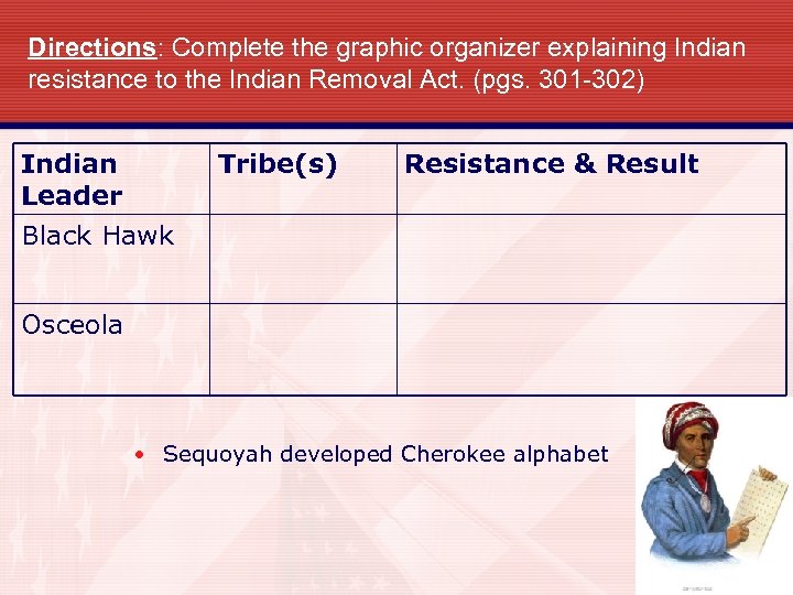 Directions: Complete the graphic organizer explaining Indian resistance to the Indian Removal Act. (pgs.