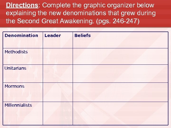 Directions: Complete the graphic organizer below explaining the new denominations that grew during the