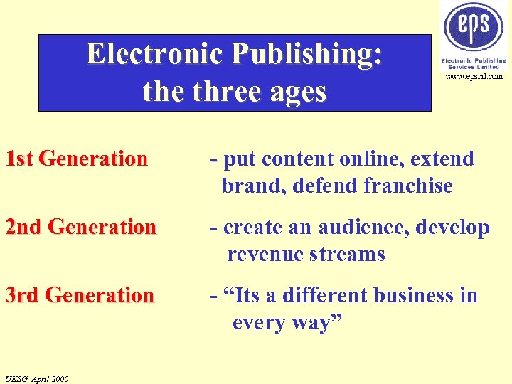 Electronic Publishing: the three ages www. epsltd. com 1 st Generation - put content