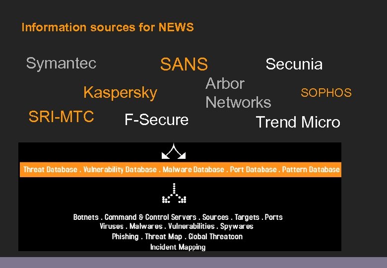 Information sources for NEWS Symantec SANS Kaspersky SRI-MTC F-Secure Secunia Arbor SOPHOS Networks Trend